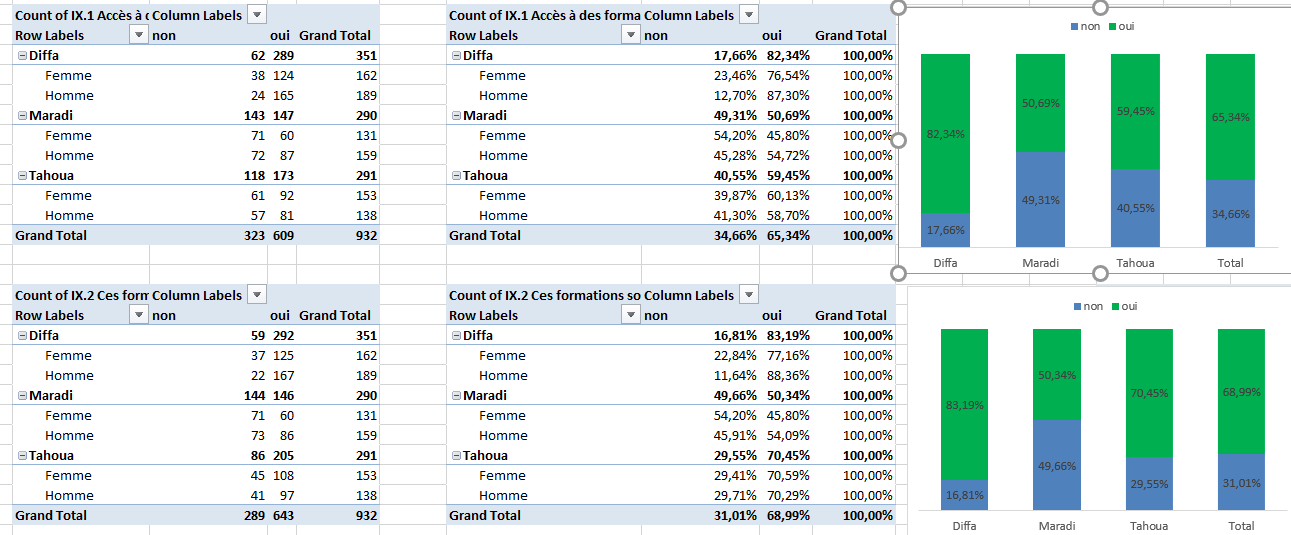 Excellence en Analyse de Données